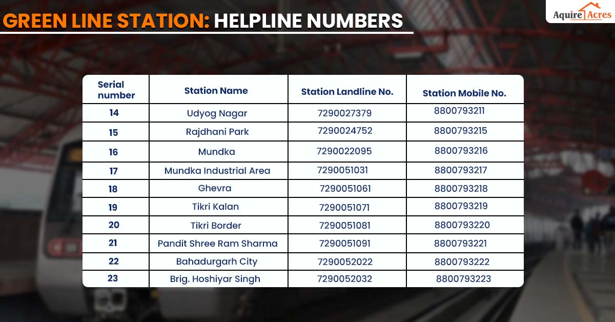 Delhi Metro Helpline numbers